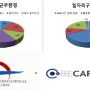 리케어랩