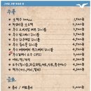 부산갈매기 대전봉명점