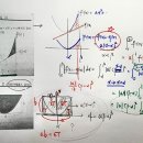수2 개념심화-이차함수와 정적분-이차함수의 특수한 상황에서의 면적 구하기와아르키메데스의 공식의 유도 이미지