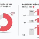 권사님도 무속 콘텐츠 '힐끔' 이미지