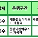 한진운수 이미지