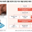 (주)우리축산 이미지