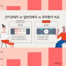 5월 세금신고 방법 간이과세자 종합소득세 납부 3.3 삼쩜삼 환급 후기