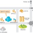 연수구 보건소 이미지