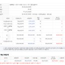 사임당로(1) 이미지