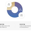 주식회사 리코 이미지