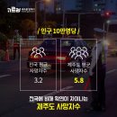 제주지방경찰청 | 제주경찰 소셜미디어, 제주도 음주단속 현장체험