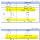 하나 골프존 이미지