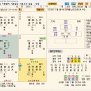 태을기문으로 풀어보는 심근경색으로 사망한 남자 이미지