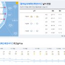 12월 15일(수요일) 07:00 현재 대한민국 날씨정보 및 기상특보 발표현황 (울릉도, 독도 포함 - 기상청발표) 이미지