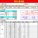 천안솔공인중개사사무소 이미지