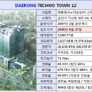 [아파트형공장]대륭테크노타운12차 안내(분양완료) 이미지