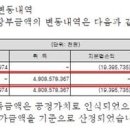 바보분식