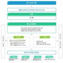 스터디브로