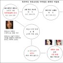 금와 이미지