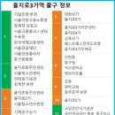 3호선 을지로3가역(3)