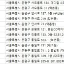 세화산부인과의원 이미지