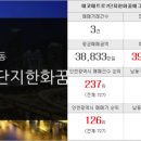 논현1번지공인중개사사무소 이미지