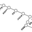 7월 22일 가지산산행 후 학심이 계곡 가실분 참조하세요(B조) 이미지