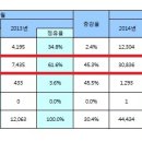 수입차 10대 중 7대 '디젤'..파장 태풍급 이미지