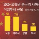 호호차이나