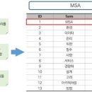 인덱스