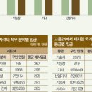 도배기능사 네이버블로그