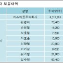 지스마트글로벌 주식회사 이미지