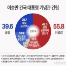 데일리안 이미지