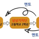 더하다공작소 이미지