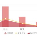천마건설엔지니어링주