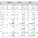 (주)듀켐바이오 이미지