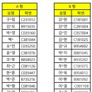 2024-2 미래인재센터 23기 면접대상자 및 안내사항 이미지