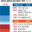 새만금 잼버리 시설 ‘사후 운용계획’ 차질… 장기간 방치 우려 이미지