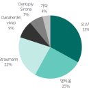 ﻿2월 3일 주식시황 - 게임스탑 사태, 찻잔 속 태풍에 그칠까. 테슬라 주가는 계속 모니터링 이미지