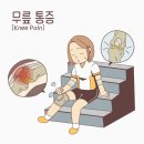 우리들마취통증의학과 네이버블로그