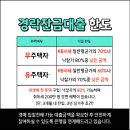 복현초교~명문세가 상가 | 복현 명문세가1차 경매 / 대구 북구 복현동 아파트 급매매보다 저렴