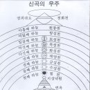 예담화헤어 | 신곡(神曲) / 단테