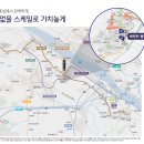 해링턴 플레이스 풍무 밸류에이션 평가 Report 이미지