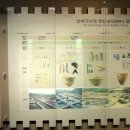 동삼동패총전시관 이미지
