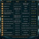 (주)거제오션투어