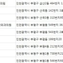 조진호피부과의원