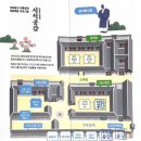 엄지소주방 | 2024 경복궁 수라간 시식공감 소주방 식도락 후기