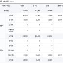 삼오유치원 이미지