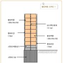 황토주택 시공기법 이미지