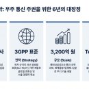 위성주유소 - 7421 | 위성주유소
