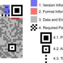 QR 코드의 원리 이미지