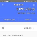 2024년12월1일 218차산행 충남금산군월영산트레킹 결산내역 이미지