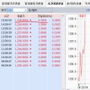 2016년 2월 25일(목) : 양념(중국)을 잘 쳐야 맛(한국 증시)을 낸다. 이미지