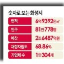 제약단지로 이미지